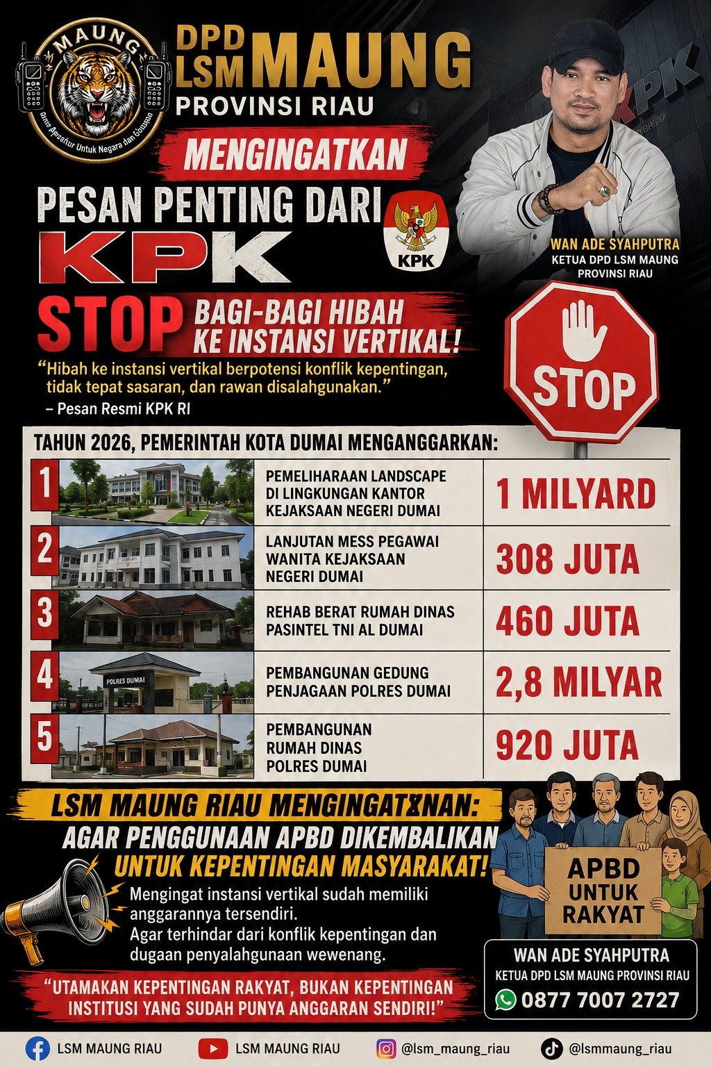 LSM MAUNG Riau Soroti Anggaran APBD Dumai untuk Instansi Vertikal: “Kembalikan APBD untuk Kepentingan Masyarakat”